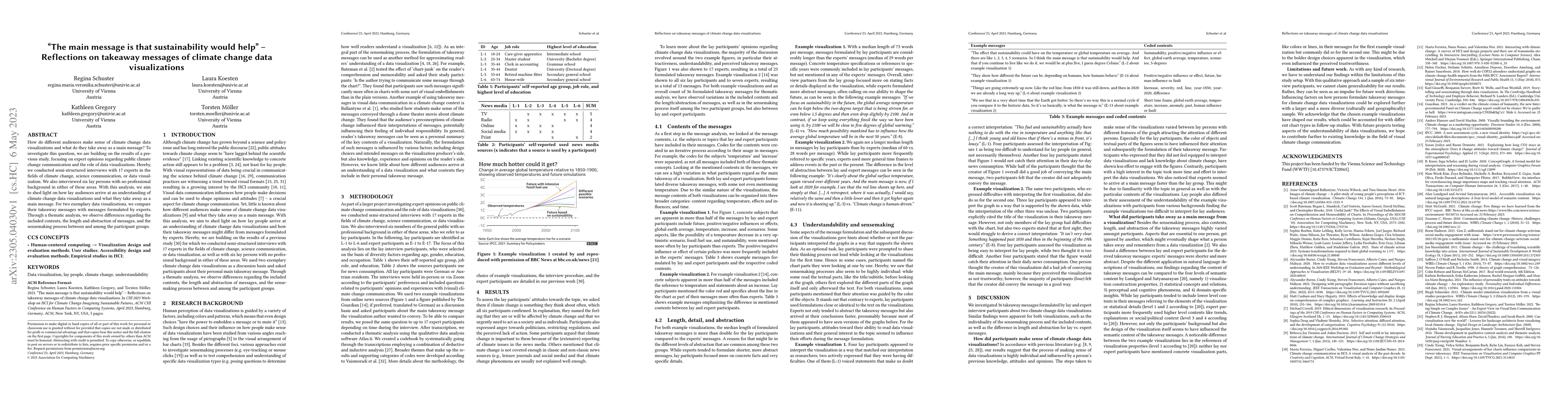Thumbnail for "The main message is that sustainability would help" -- Reflections on
  takeaway messages of climate change data visualizations