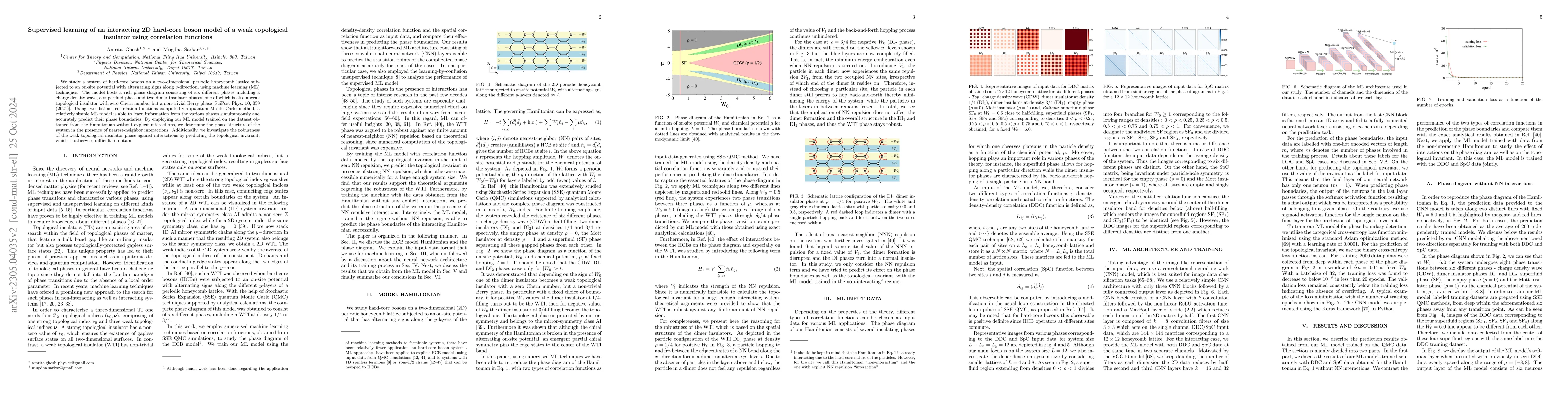 Thumbnail for Supervised learning of an interacting 2D hard-core boson model of a weak
  topological insulator using correlation functions
