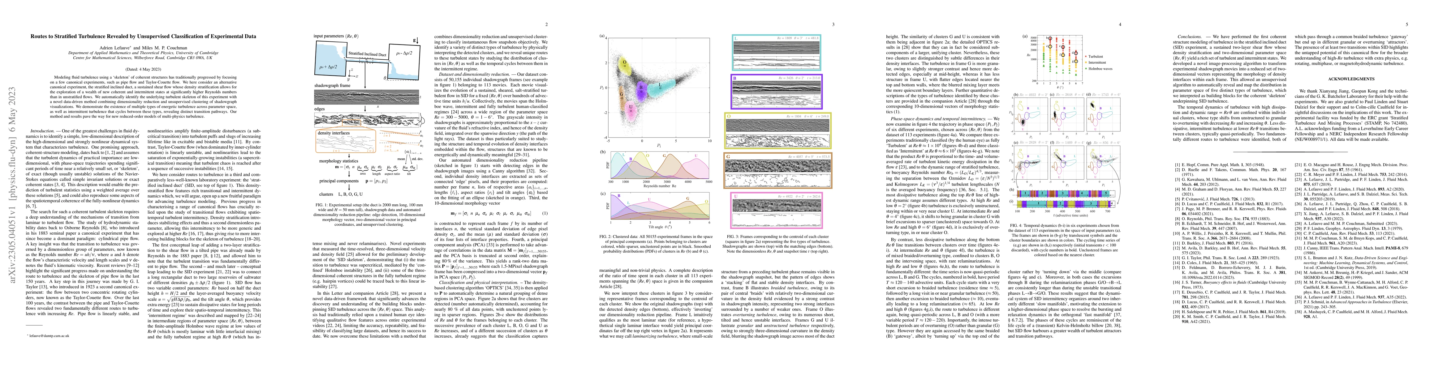 Thumbnail for Routes to stratified turbulence revealed by unsupervised classification
  of experimental data
