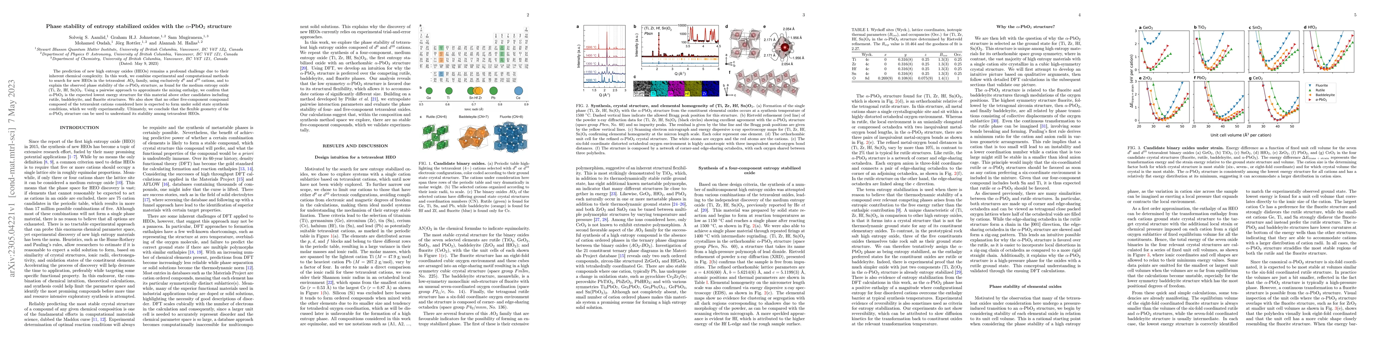 Thumbnail for Phase stability of entropy stabilized oxides with the $\alpha$-PbO$_2$
  structure
