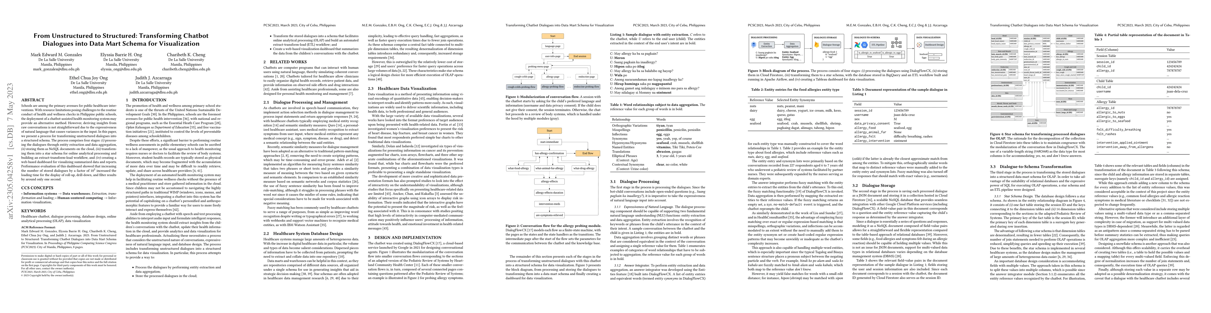 Thumbnail for From Unstructured to Structured: Transforming Chatbot Dialogues into
  Data Mart Schema for Visualization