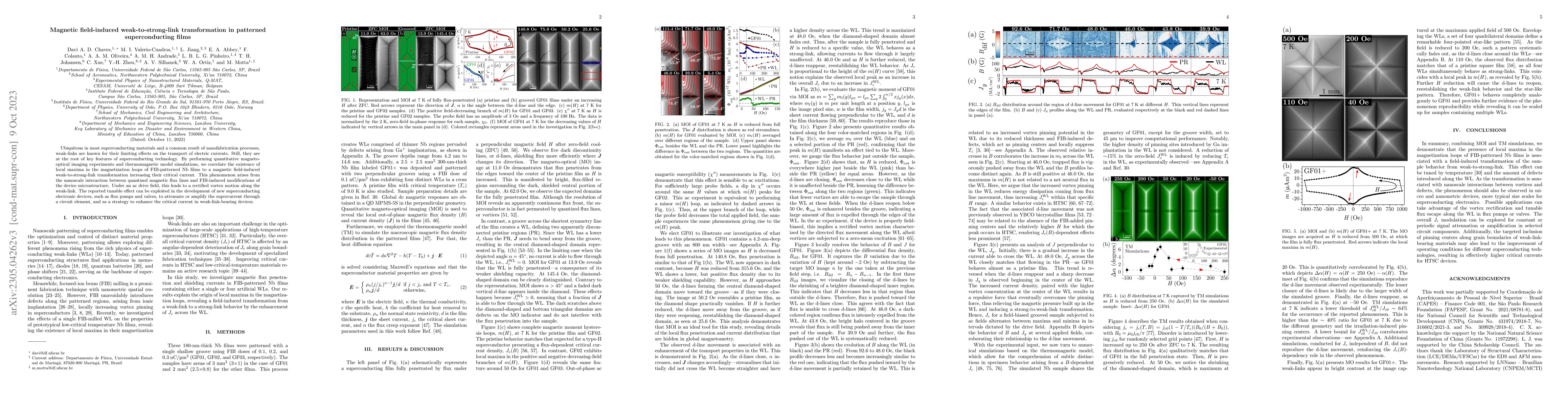 Thumbnail for Magnetic field-induced weak-to-strong-link transformation in patterned
  superconducting films