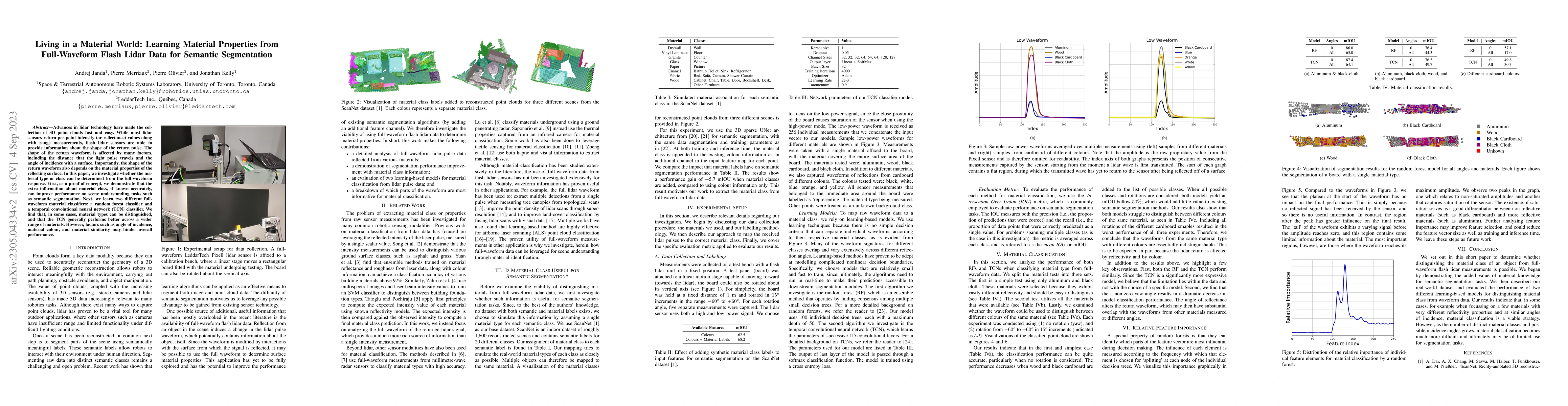 Thumbnail for Living in a Material World: Learning Material Properties from
  Full-Waveform Flash Lidar Data for Semantic Segmentation