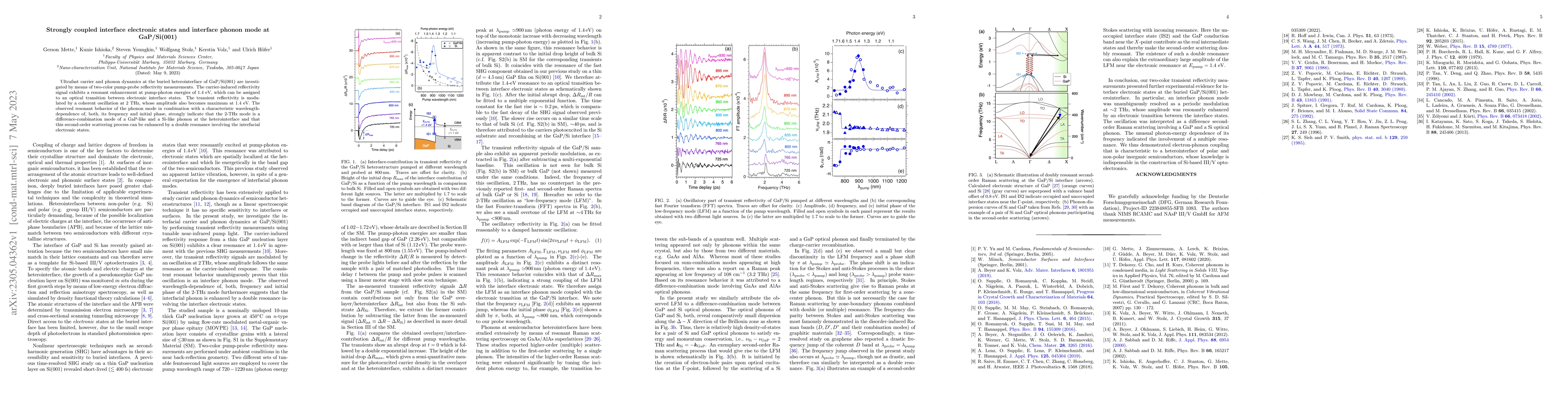 Thumbnail for Strongly coupled interface electronic states and interface phonon mode
  at GaP/Si(001)
