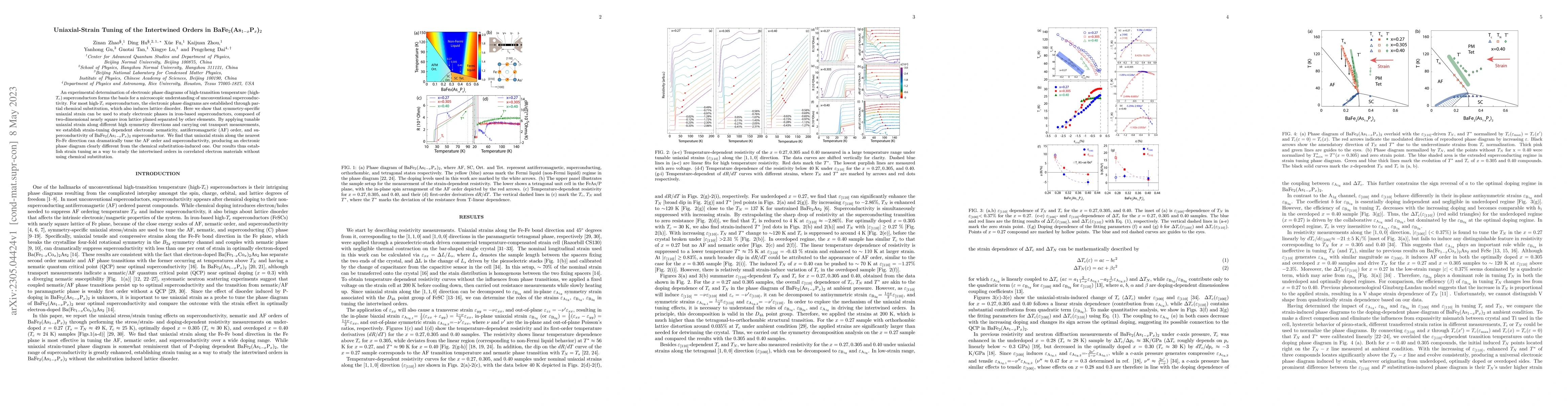 Thumbnail for Uniaxial-Strain Tuning of the Intertwined Orders in
  BaFe$_2$(As$_{1-x}$P$_{x}$)$_2$