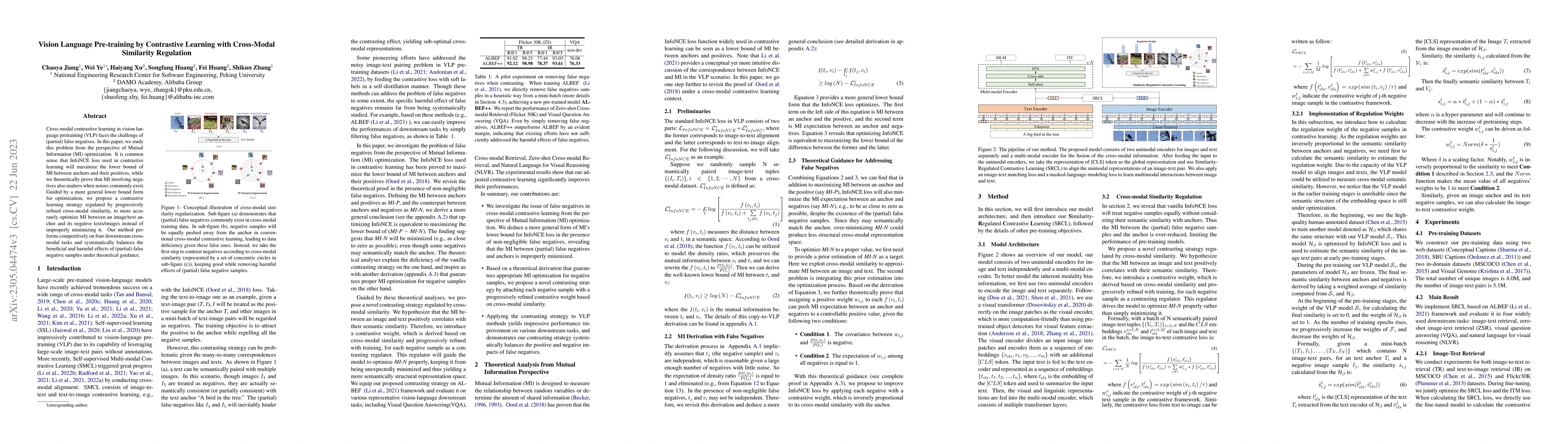 Thumbnail for Vision Language Pre-training by Contrastive Learning with Cross-Modal
  Similarity Regulation