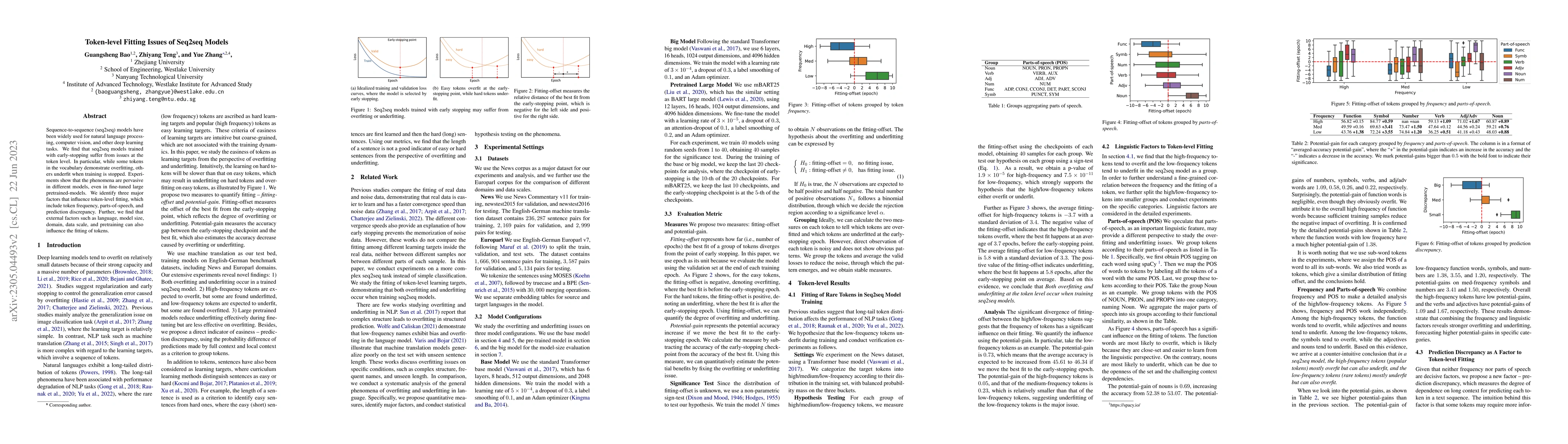 Thumbnail for Token-Level Fitting Issues of Seq2seq Models
