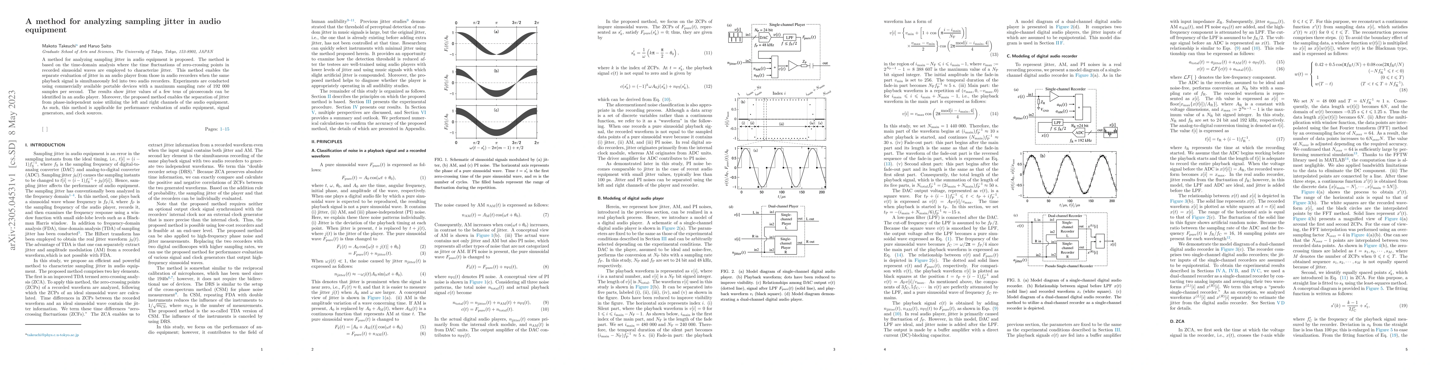 Thumbnail for A method for analyzing sampling jitter in audio equipment