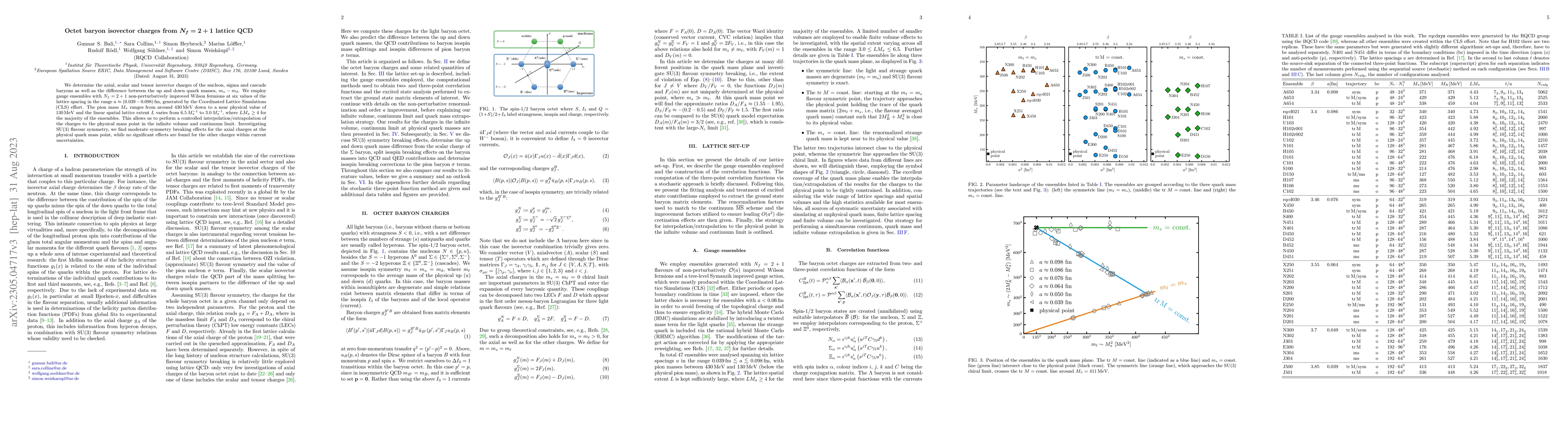 Thumbnail for Octet baryon isovector charges from $N_f = 2 + 1$ lattice QCD