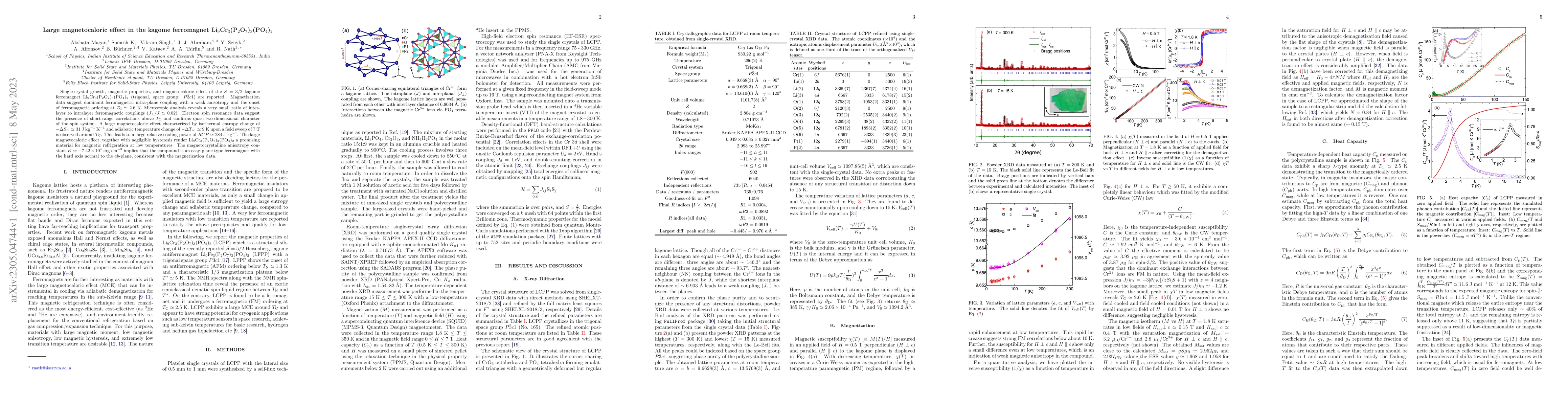 Thumbnail for Large magnetocaloric effect in the kagome ferromagnet
  Li$_9$Cr$_3$(P$_2$O$_7$)$_3$(PO$_4$)$_2$