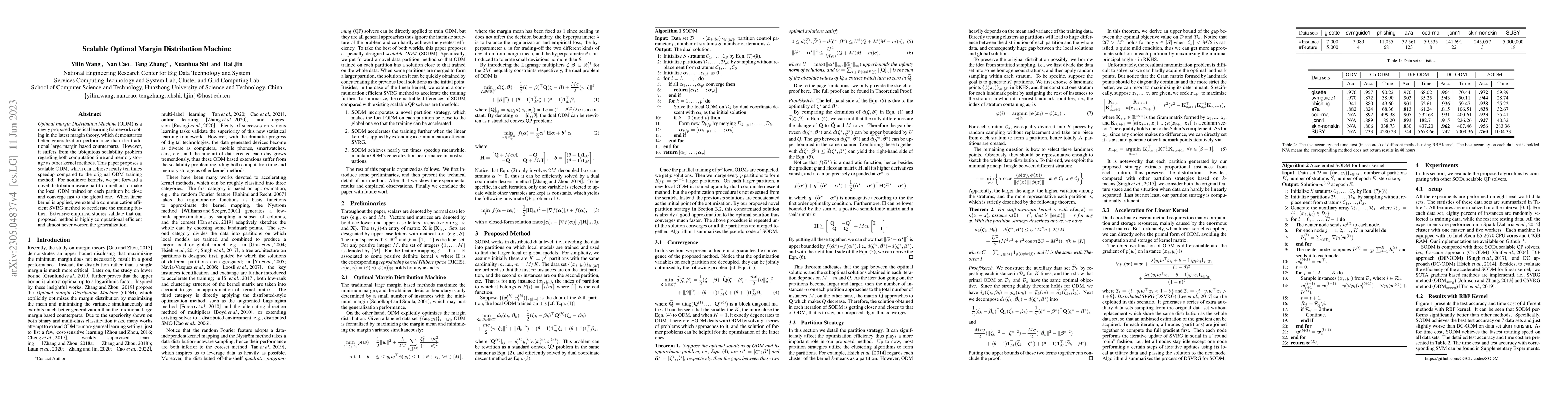 Thumbnail for Scalable Optimal Margin Distribution Machine