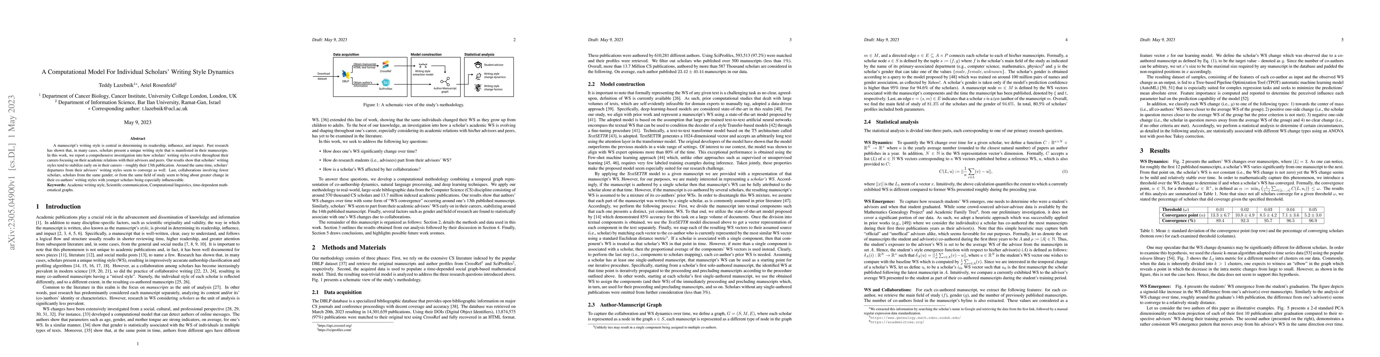Thumbnail for A Computational Model For Individual Scholars' Writing Style Dynamics