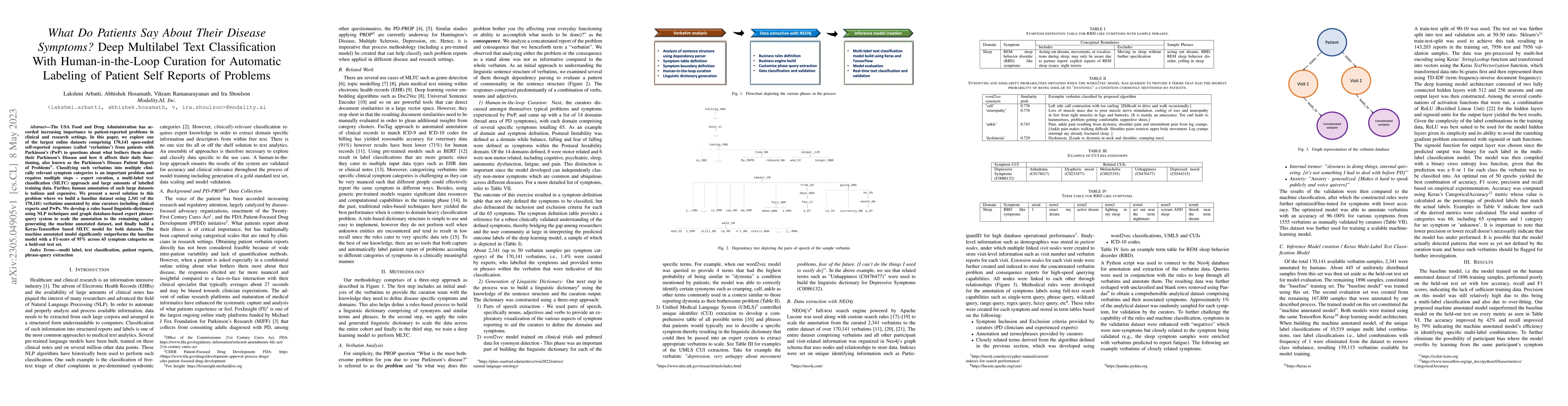 Thumbnail for What Do Patients Say About Their Disease Symptoms? Deep Multilabel Text
  Classification With Human-in-the-Loop Curation for Automatic Labeling of
  Patient Self Reports of Problems