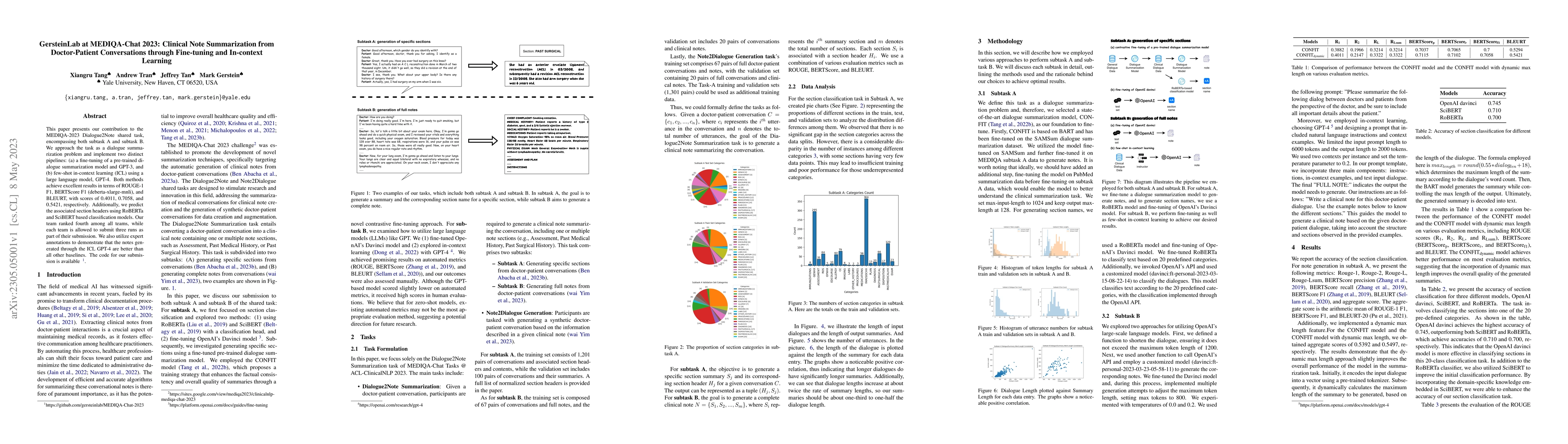 Thumbnail for GersteinLab at MEDIQA-Chat 2023: Clinical Note Summarization from
  Doctor-Patient Conversations through Fine-tuning and In-context Learning
