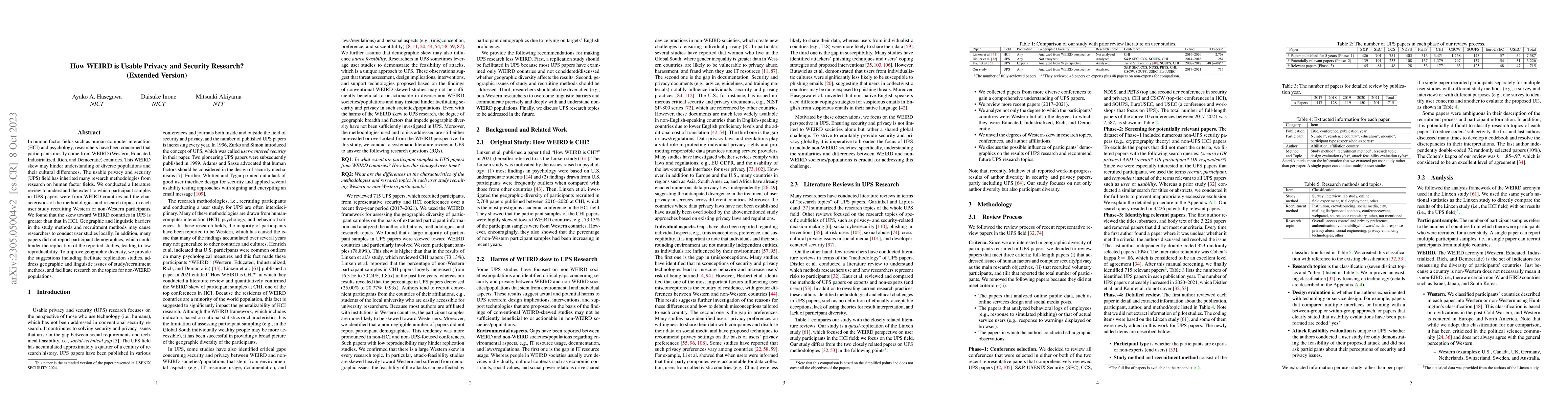 Thumbnail for How WEIRD is Usable Privacy and Security Research? (Extended Version)