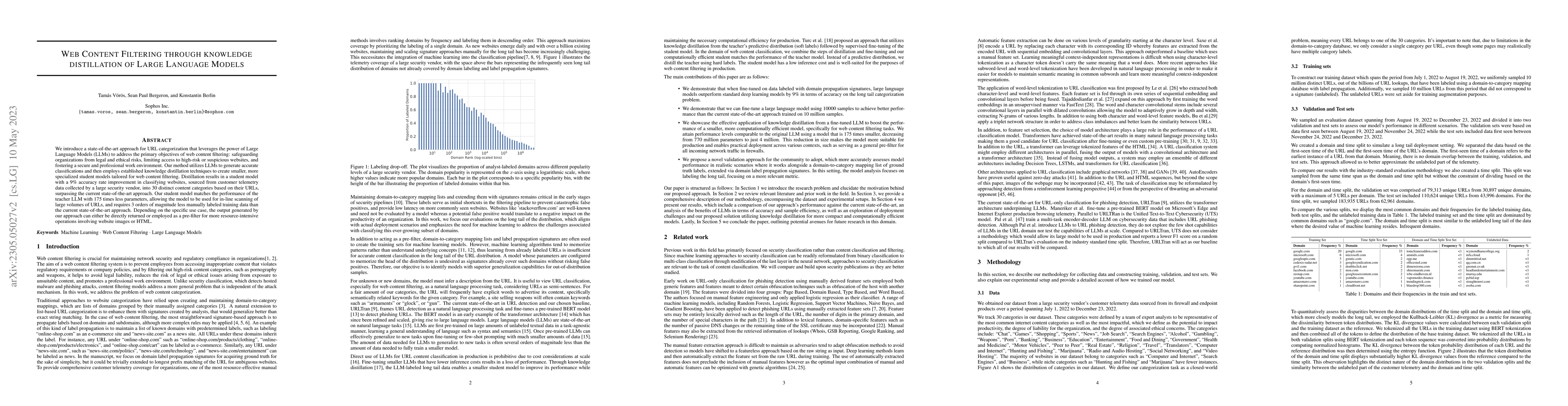 Thumbnail for Web Content Filtering through knowledge distillation of Large Language
  Models