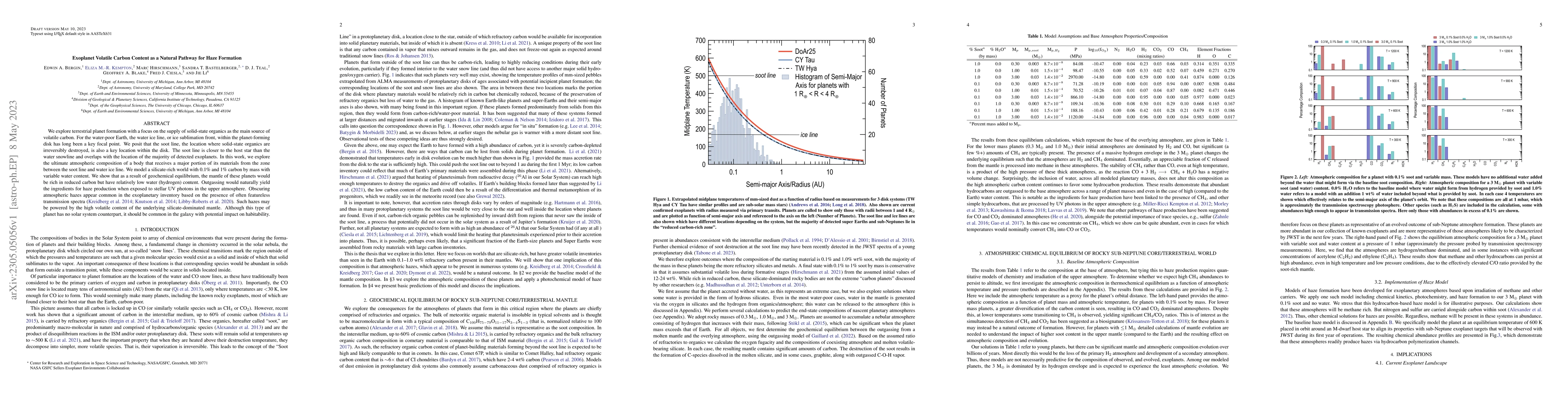 Thumbnail for Exoplanet Volatile Carbon Content as a Natural Pathway for Haze
  Formation