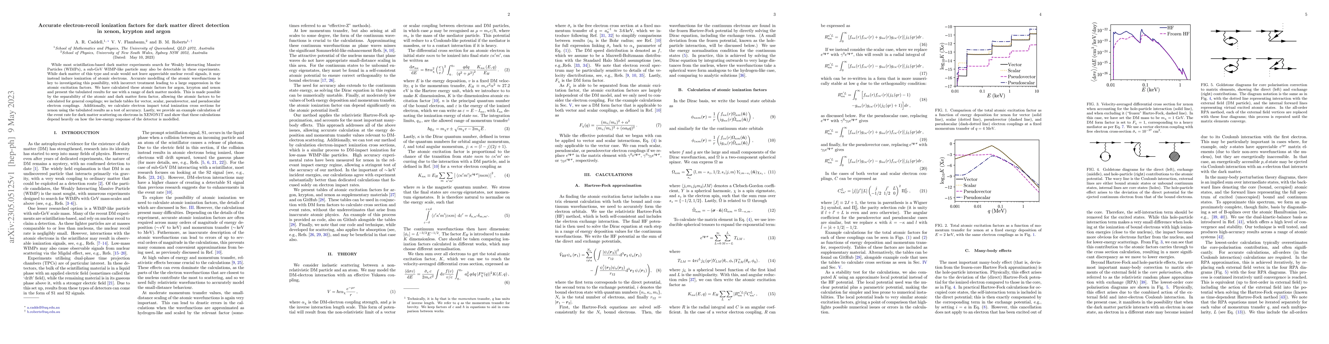 Thumbnail for Accurate electron-recoil ionization factors for dark matter direct
  detection in xenon, krypton and argon