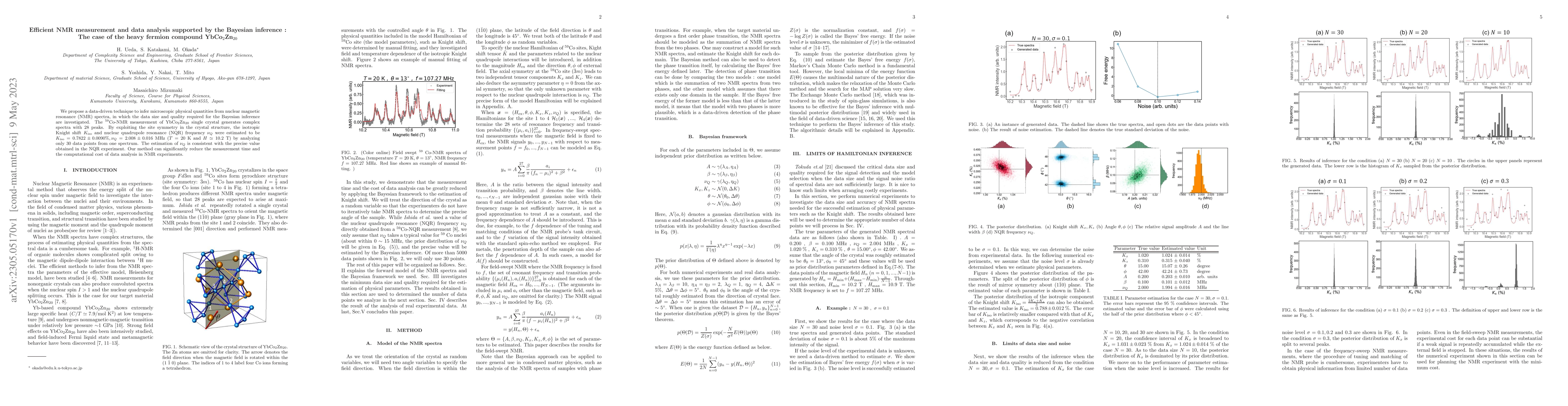 Thumbnail for Efficient NMR measurement and data analysis supported by the Bayesian
  inference : The case of the heavy fermion compound YbCo2Zn20