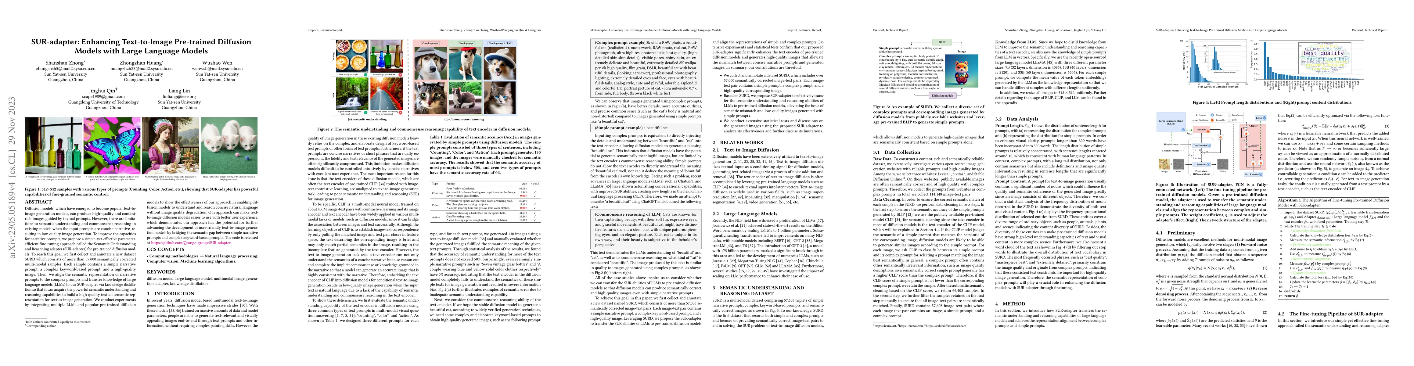 Thumbnail for SUR-adapter: Enhancing Text-to-Image Pre-trained Diffusion Models with
  Large Language Models