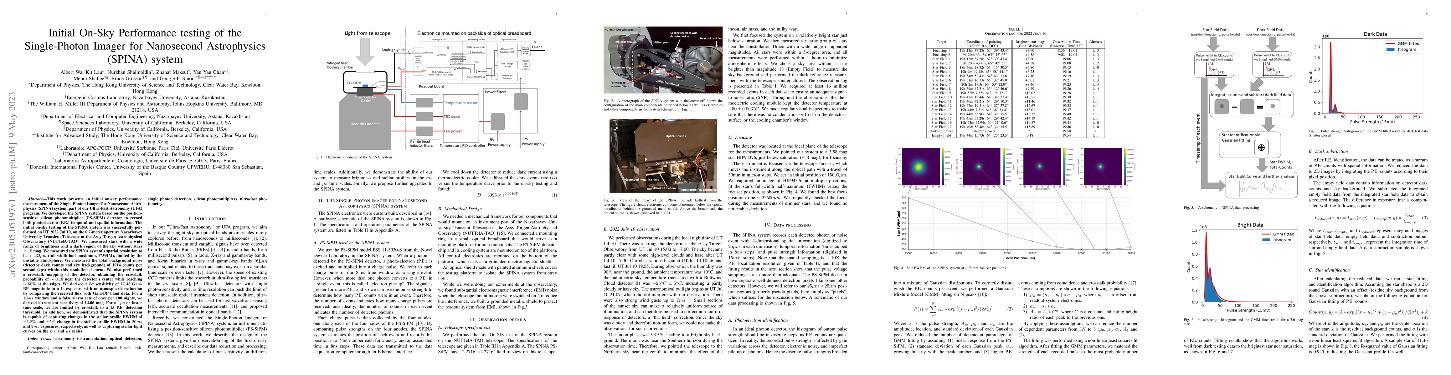 Thumbnail for Initial On-Sky Performance testing of the Single-Photon Imager for
  Nanosecond Astrophysics (SPINA) system