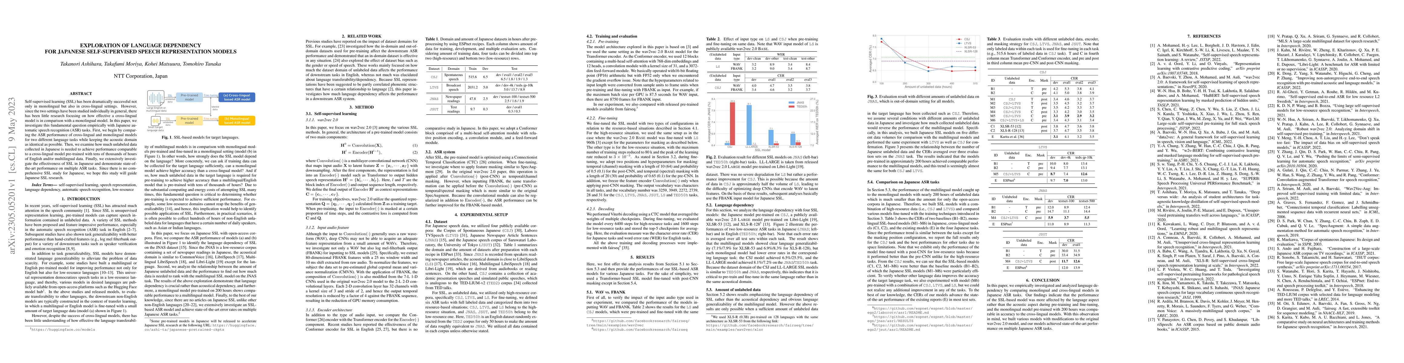 Thumbnail for Exploration of Language Dependency for Japanese Self-Supervised Speech
  Representation Models