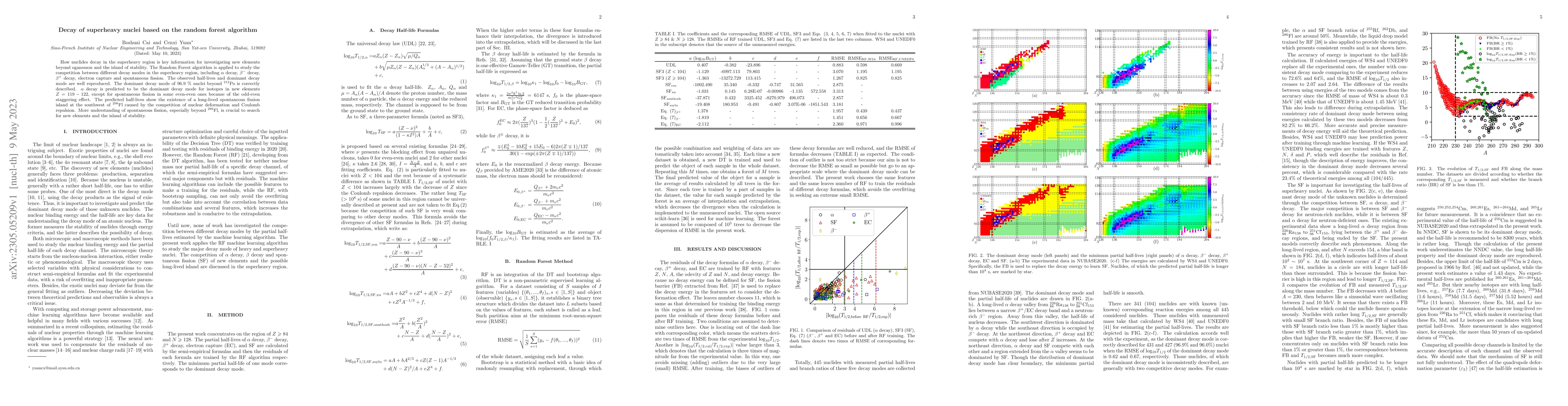Thumbnail for Decay of superheavy nuclei based on the random forest algorithm