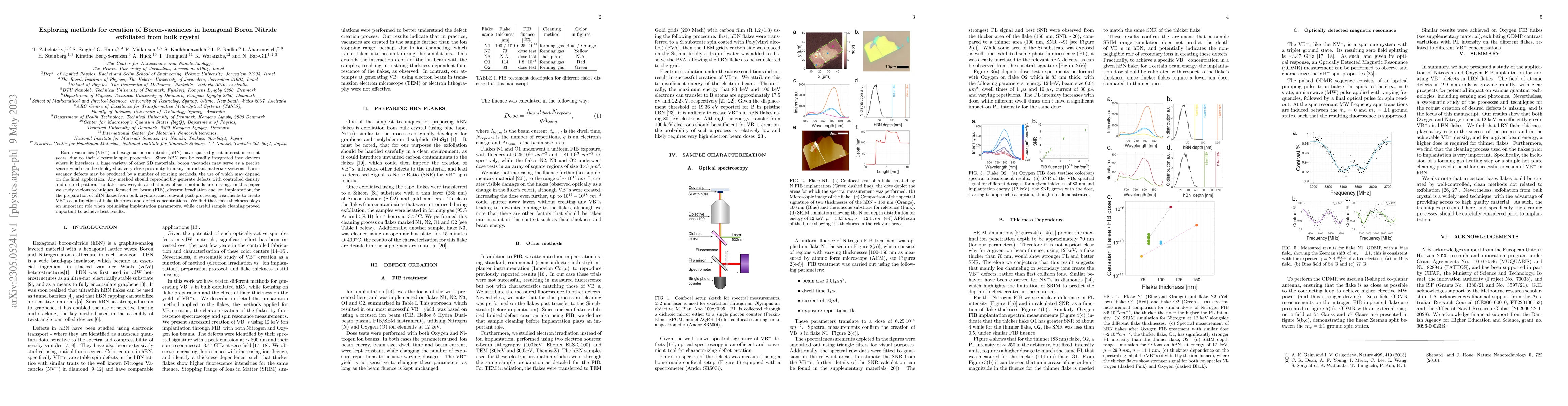 Thumbnail for Exploring methods for creation of Boron-vacancies in hexagonal Boron
  Nitride exfoliated from bulk crystal