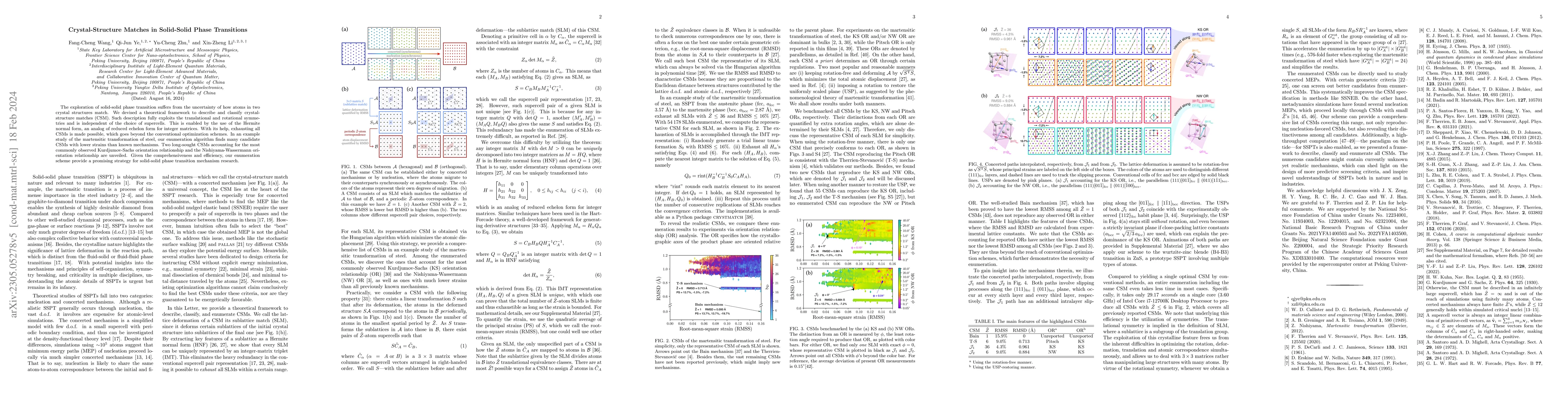 Thumbnail for Crystal-Structure Matches in Solid-Solid Phase Transitions
