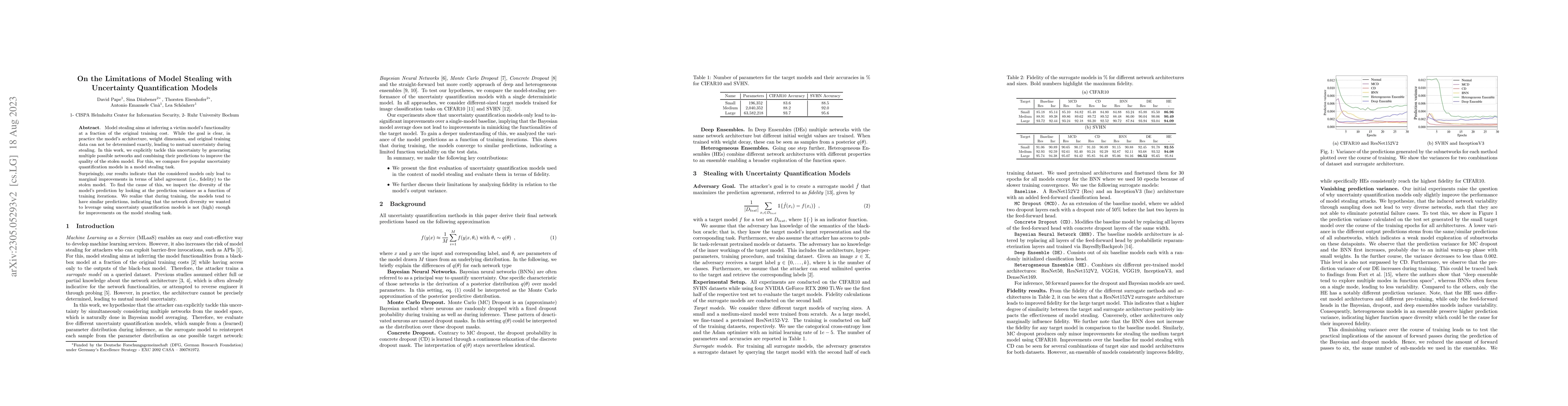 Thumbnail for On the Limitations of Model Stealing with Uncertainty Quantification
  Models