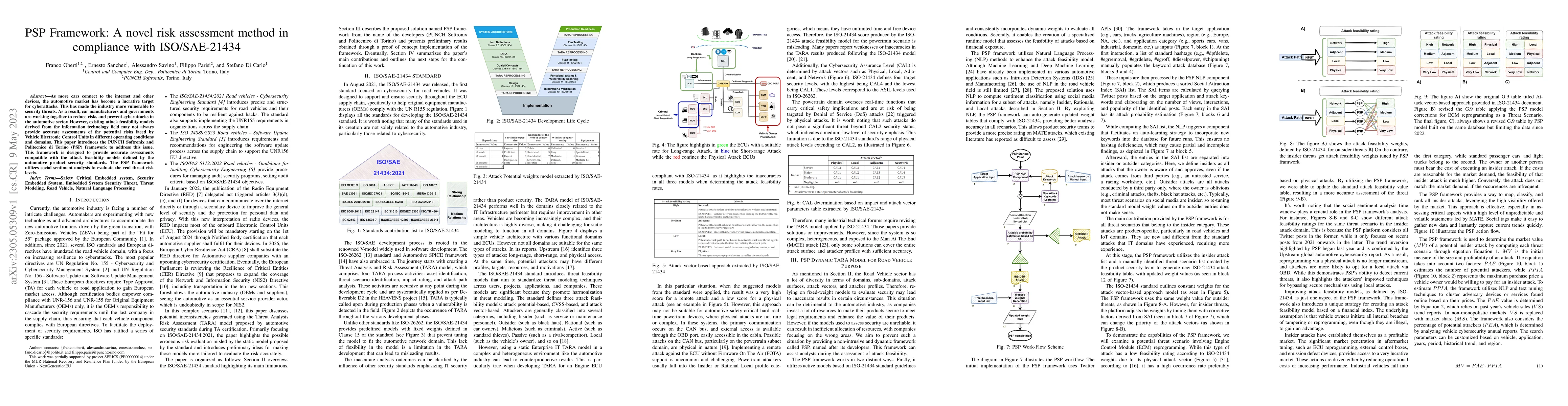 Thumbnail for PSP Framework: A novel risk assessment method in compliance with
  ISO/SAE-21434