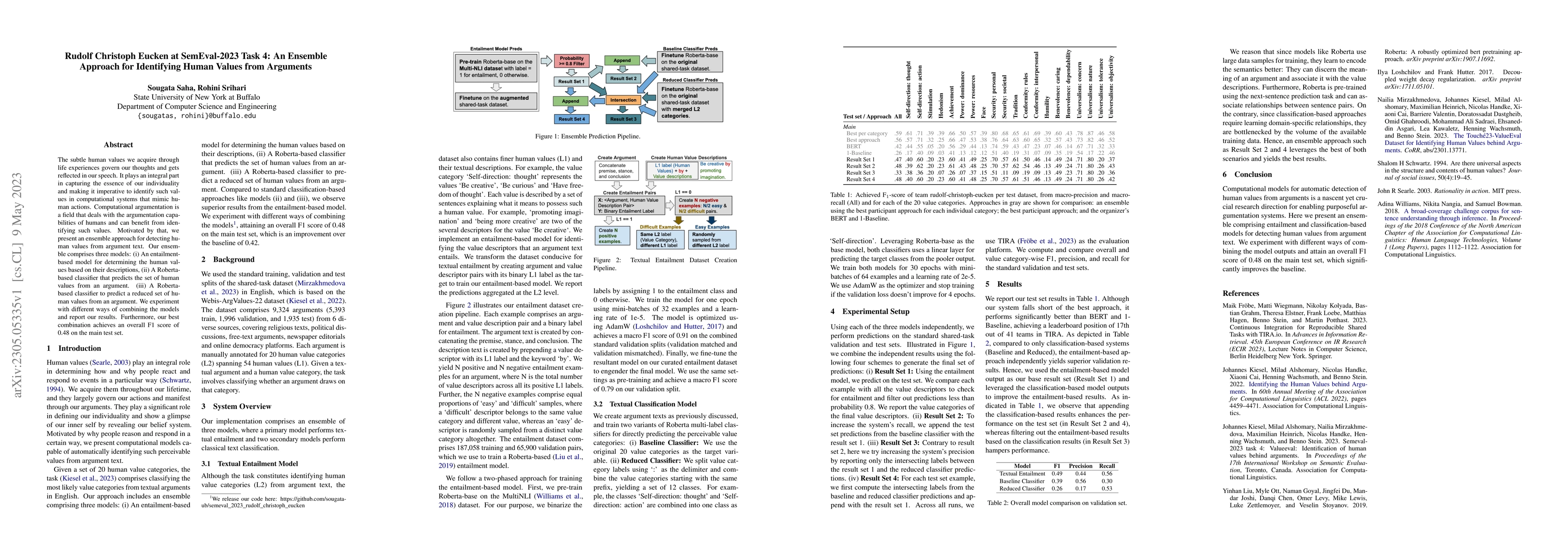 Thumbnail for Rudolf Christoph Eucken at SemEval-2023 Task 4: An Ensemble Approach for
  Identifying Human Values from Arguments
