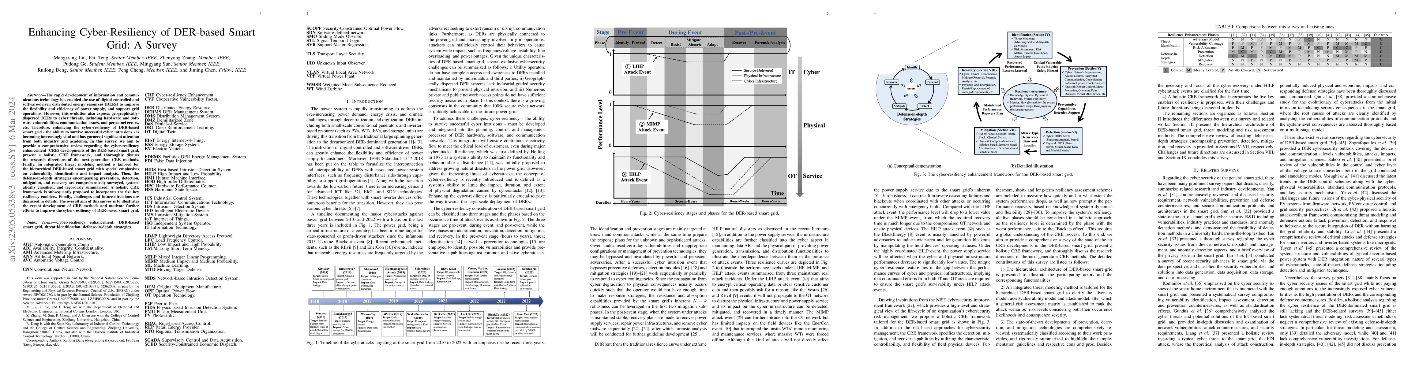 Thumbnail for Enhancing Cyber-Resiliency of DER-based SmartGrid: A Survey