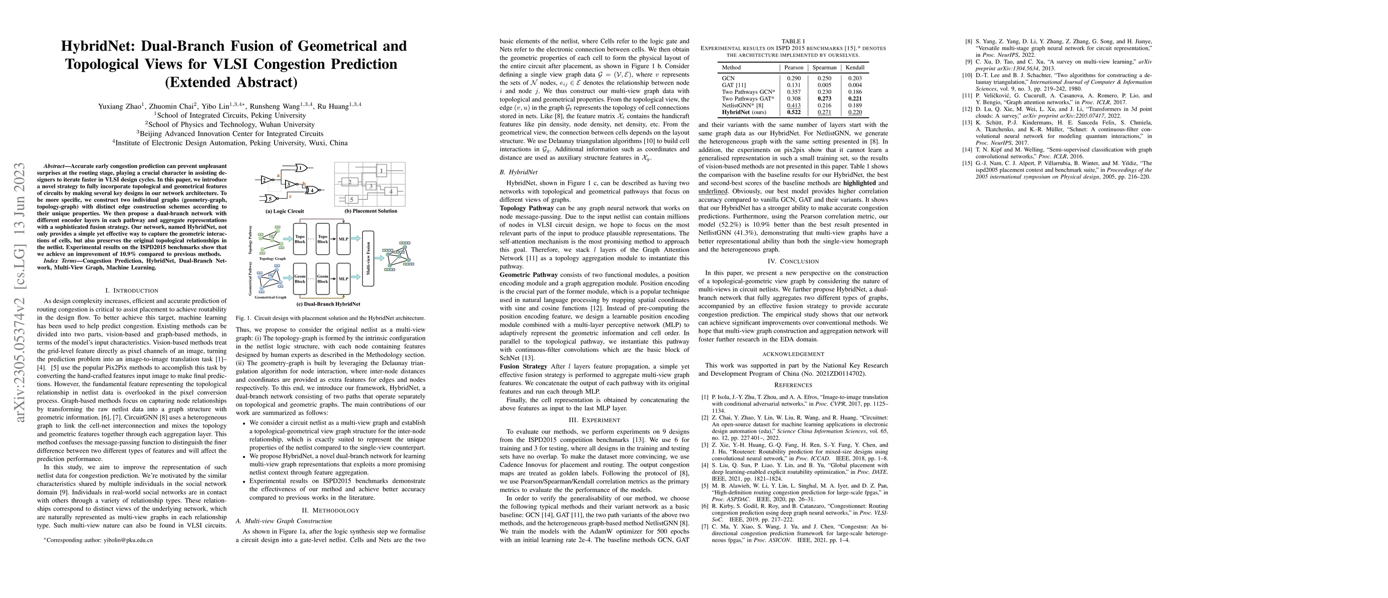 Thumbnail for HybridNet: Dual-Branch Fusion of Geometrical and Topological Views for
  VLSI Congestion Prediction