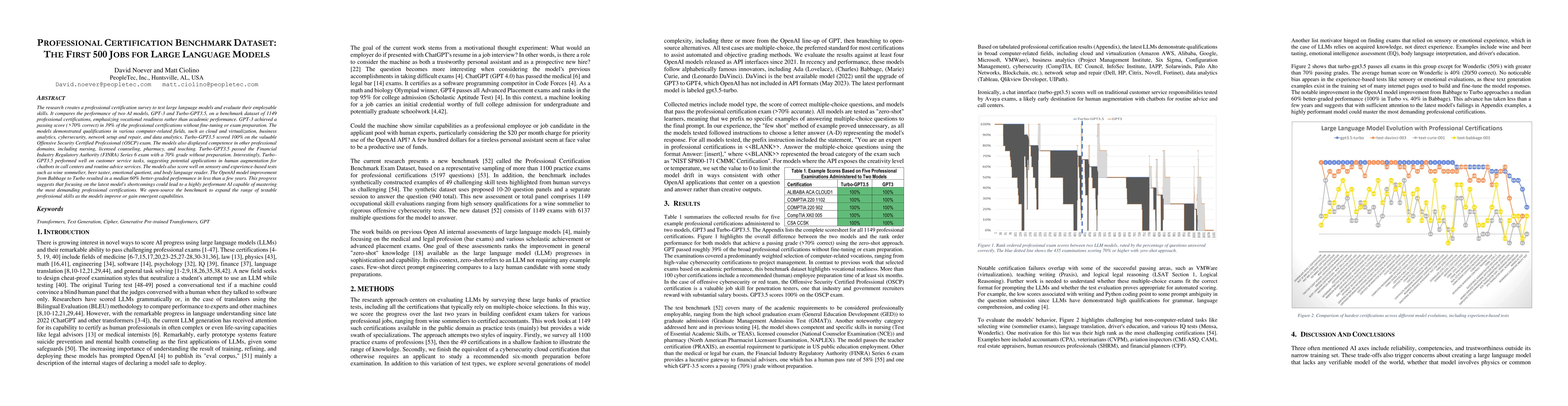 Thumbnail for Professional Certification Benchmark Dataset: The First 500 Jobs For
  Large Language Models