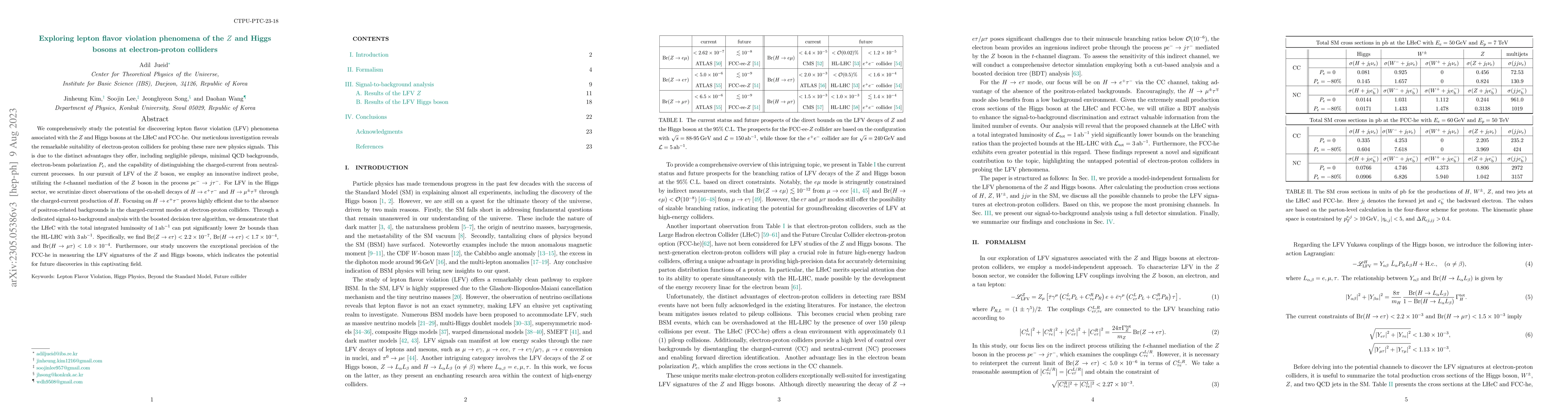 Thumbnail for Exploring lepton flavor violation phenomena of the $Z$ and Higgs bosons
  at electron-proton colliders