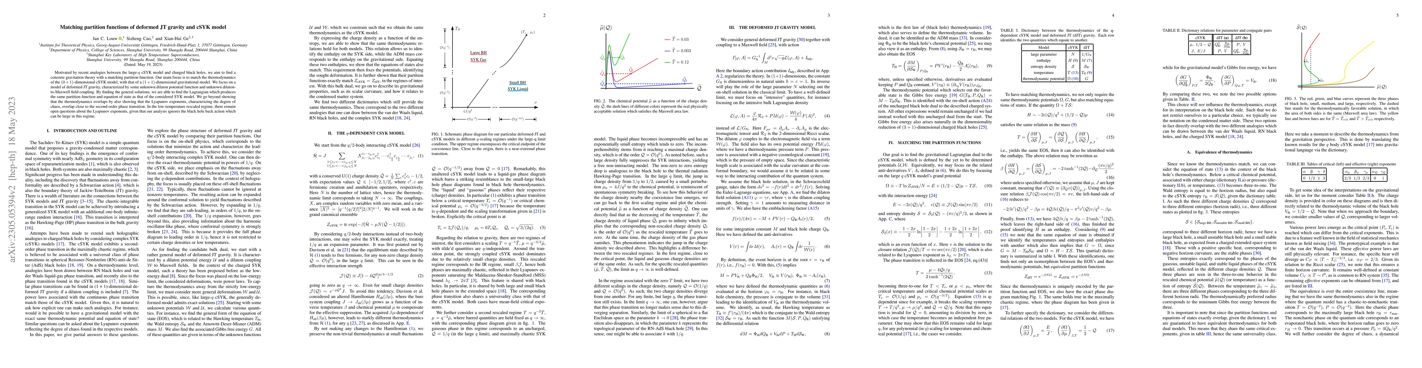 Thumbnail for Matching partition functions of deformed JT gravity and the cSYK model