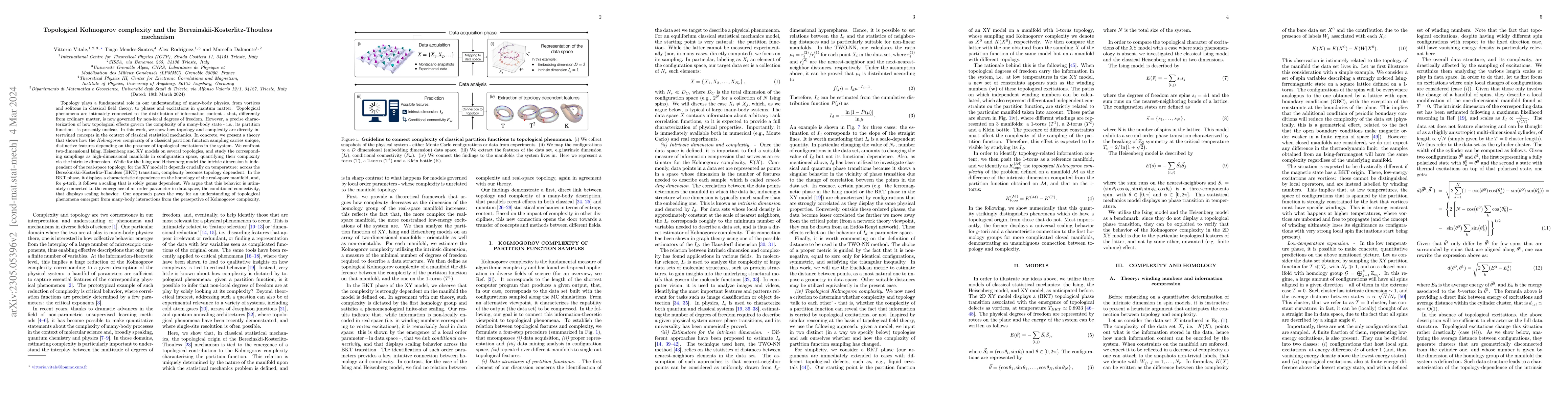 Thumbnail for Topological Kolmogorov complexity and the
  Berezinskii-Kosterlitz-Thouless mechanism