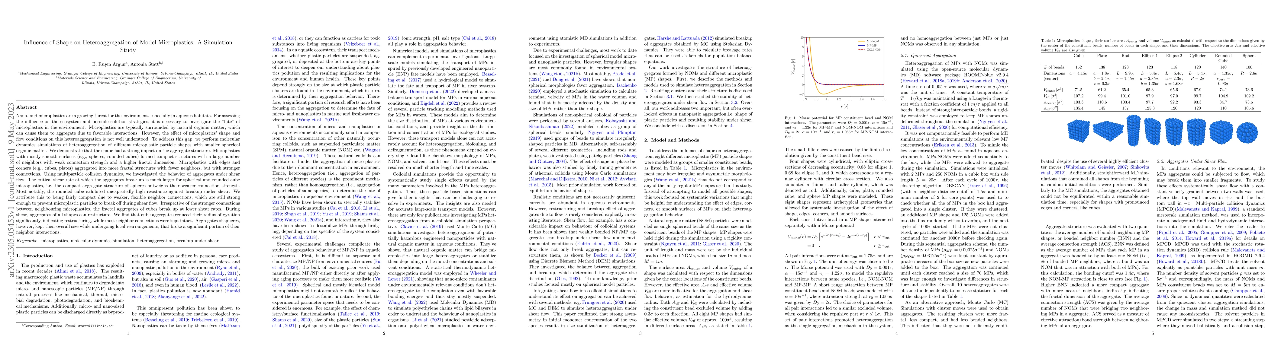Thumbnail for Influence of Shape on Heteroaggregation of Model Microplastics: A
  Simulation Study