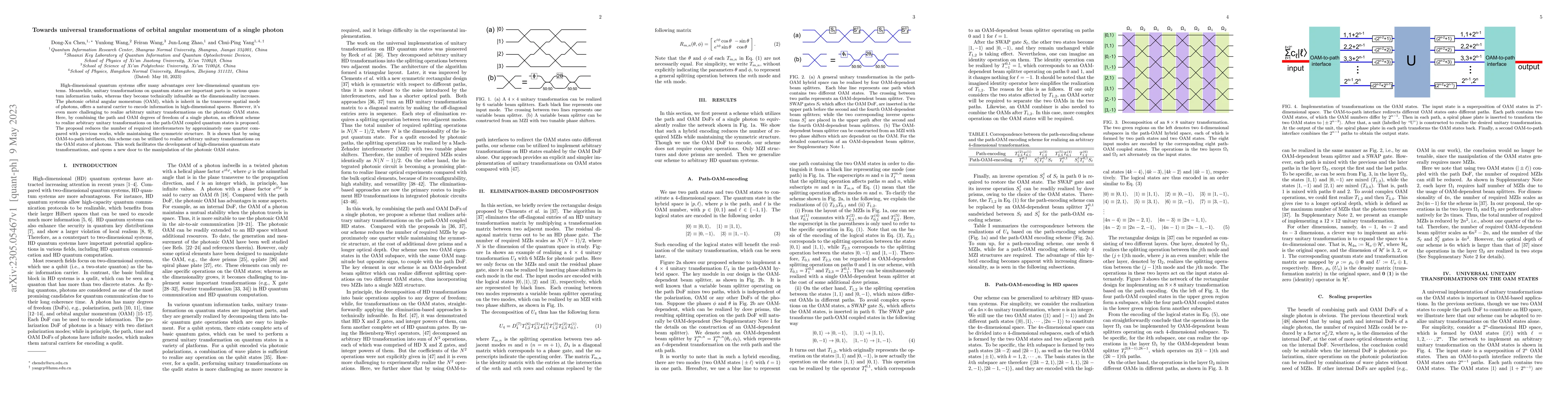 Thumbnail for Toward universal transformations of orbital angular momentum of a single
  photon
