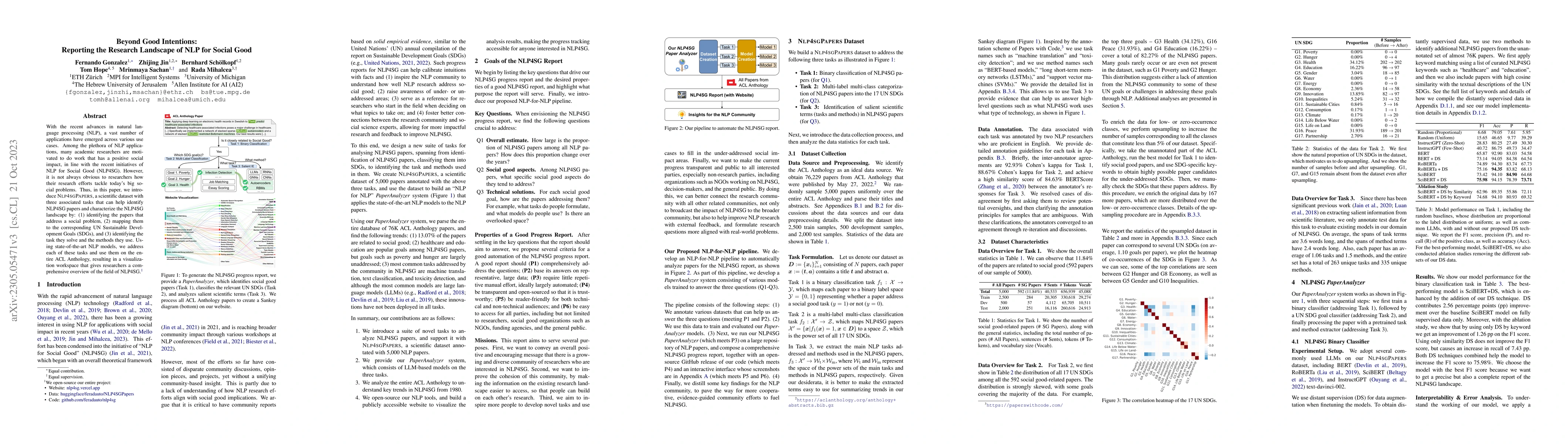 Thumbnail for Beyond Good Intentions: Reporting the Research Landscape of NLP for
  Social Good