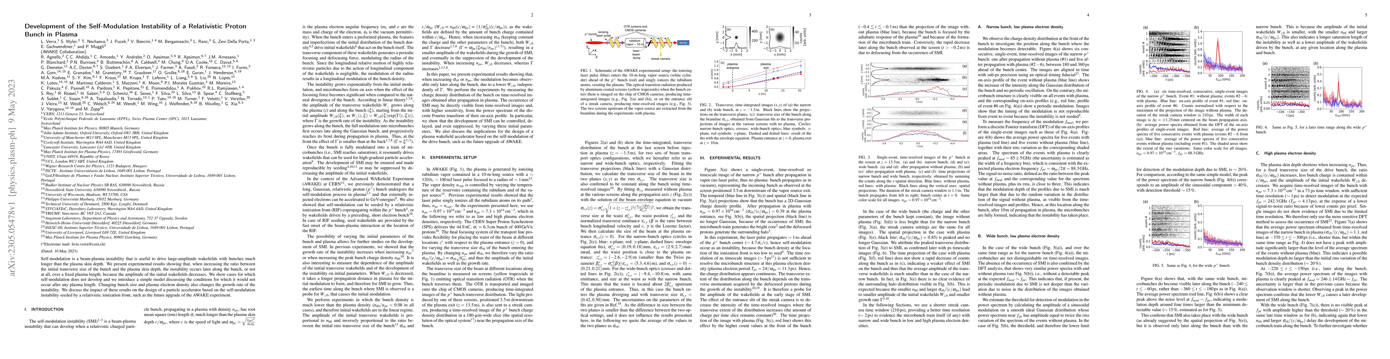 Thumbnail for Development of the Self-Modulation Instability of a Relativistic Proton
  Bunch in Plasma