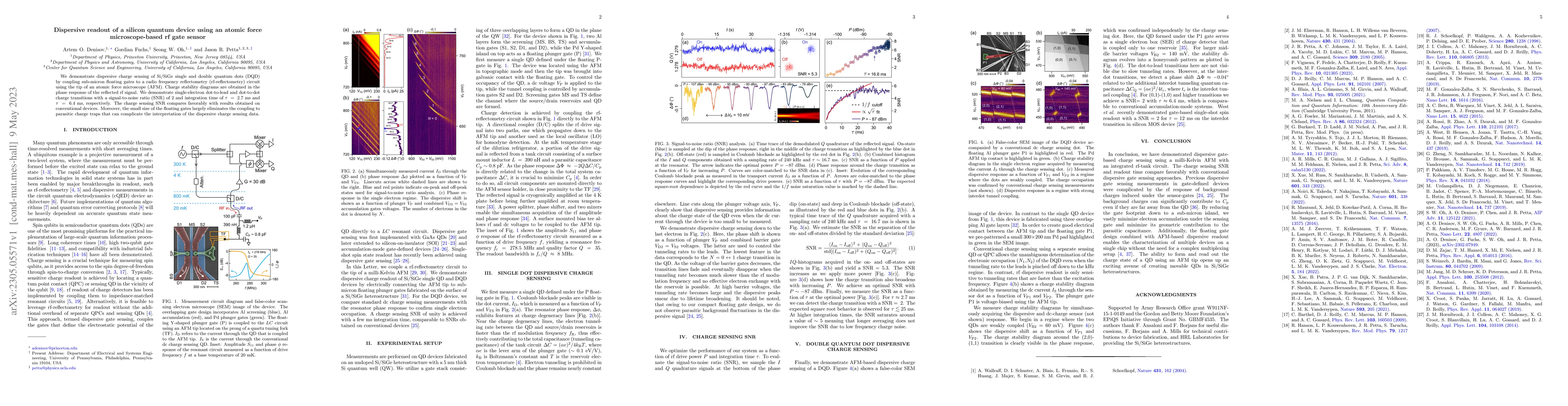Thumbnail for Dispersive readout of a silicon quantum device using an atomic force
  microscope-based rf gate sensor