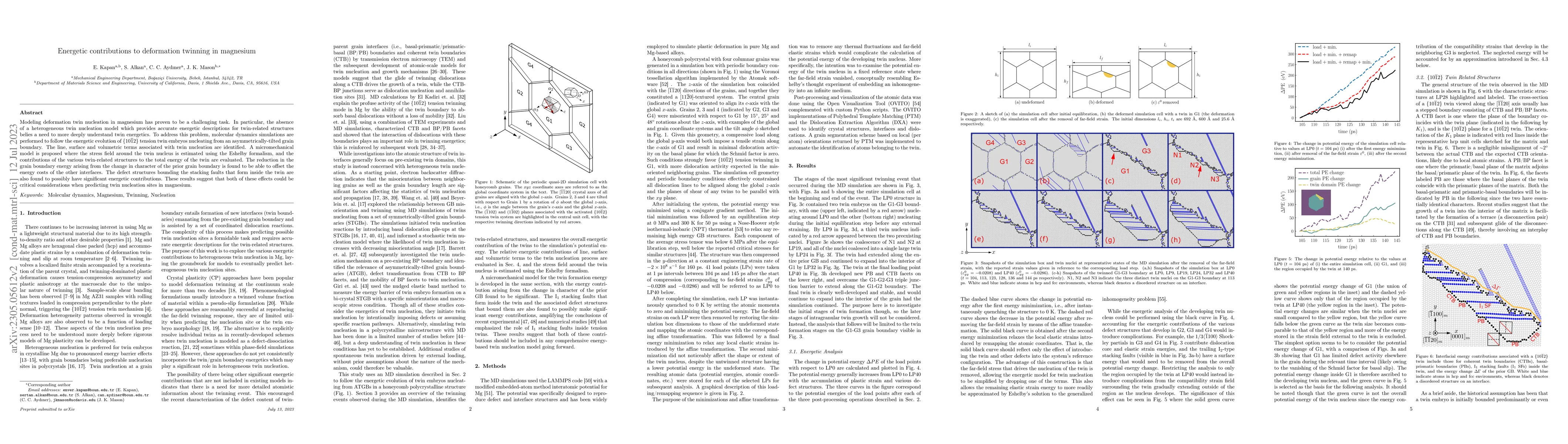 Thumbnail for Energetic contributions to deformation twinning in magnesium