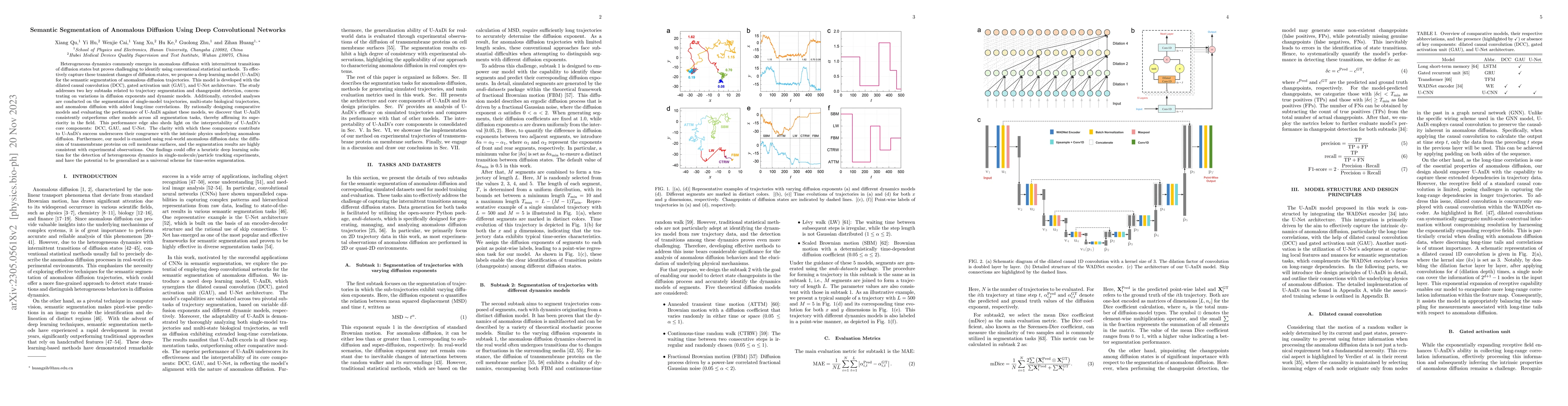 Thumbnail for Semantic Segmentation of Anomalous Diffusion Using Deep Convolutional
  Networks
