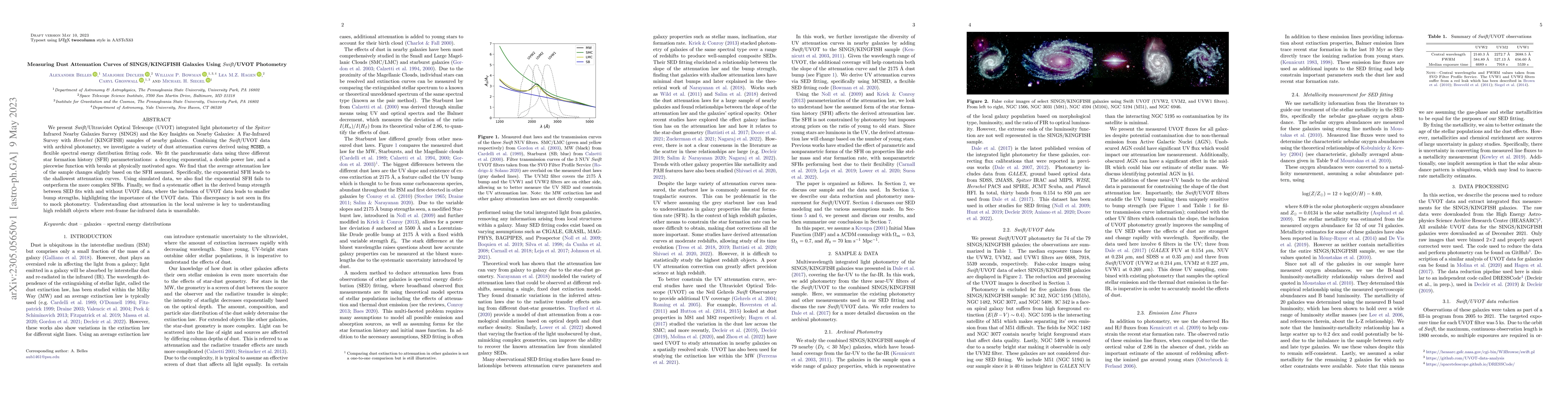Thumbnail for Measuring Dust Attenuation Curves of SINGS/KINGFISH Galaxies Using
  Swift/UVOT Photometry