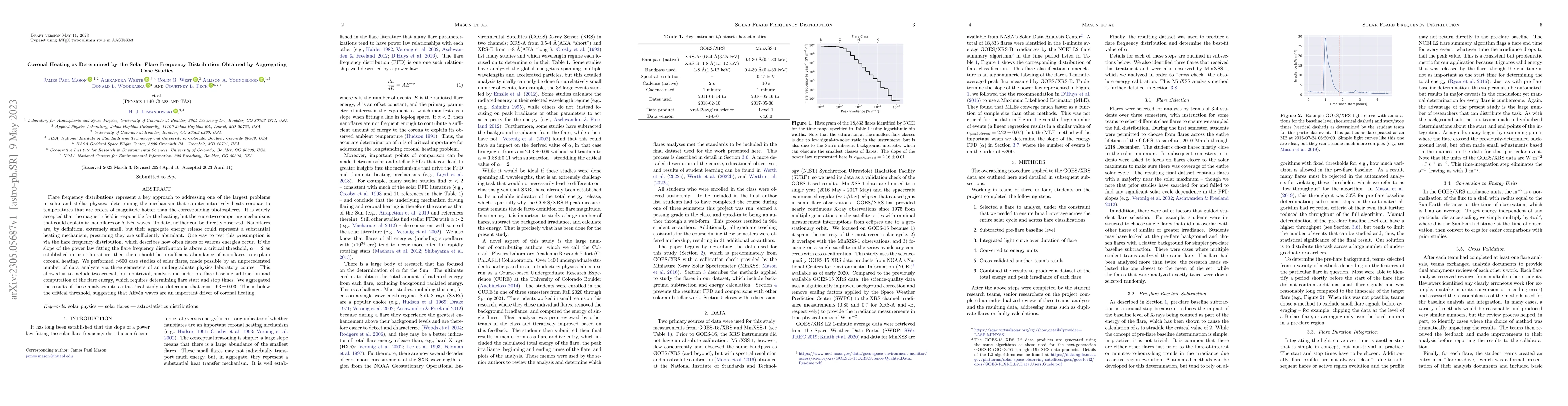 Thumbnail for Coronal Heating as Determined by the Solar Flare Frequency Distribution
  Obtained by Aggregating Case Studies