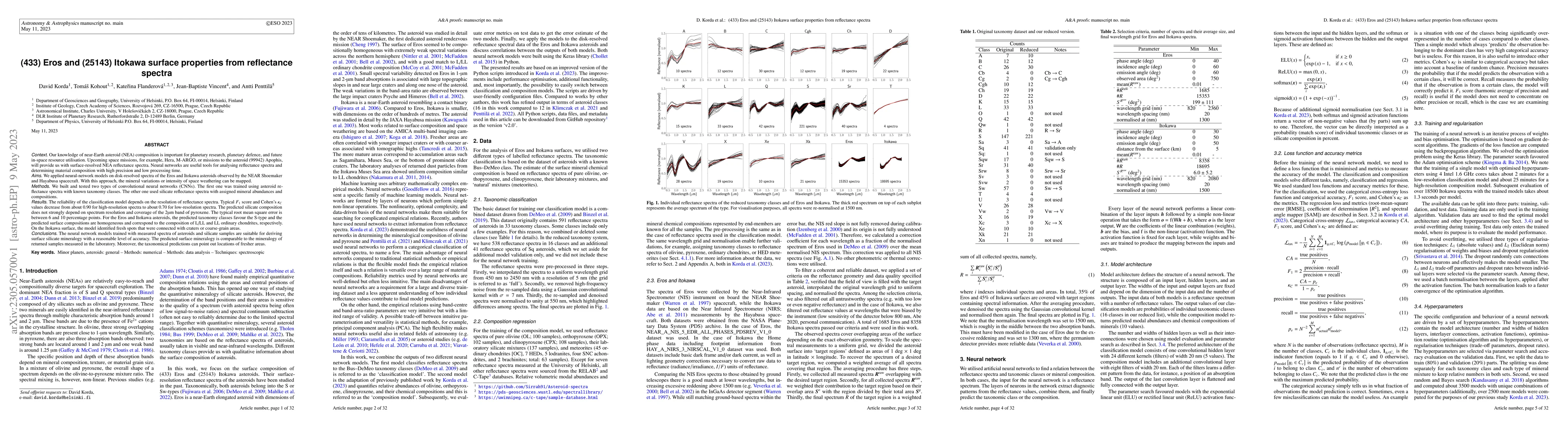 Thumbnail for (433) Eros and (25143) Itokawa surface properties from reflectance
  spectra