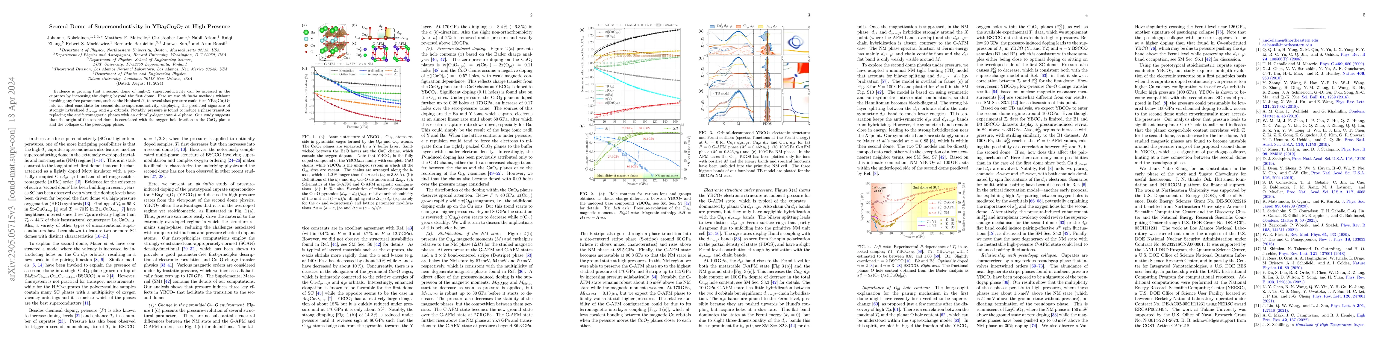 Thumbnail for Second Dome of Superconductivity in YBa$_2$Cu$_3$O$_7$ at High Pressure