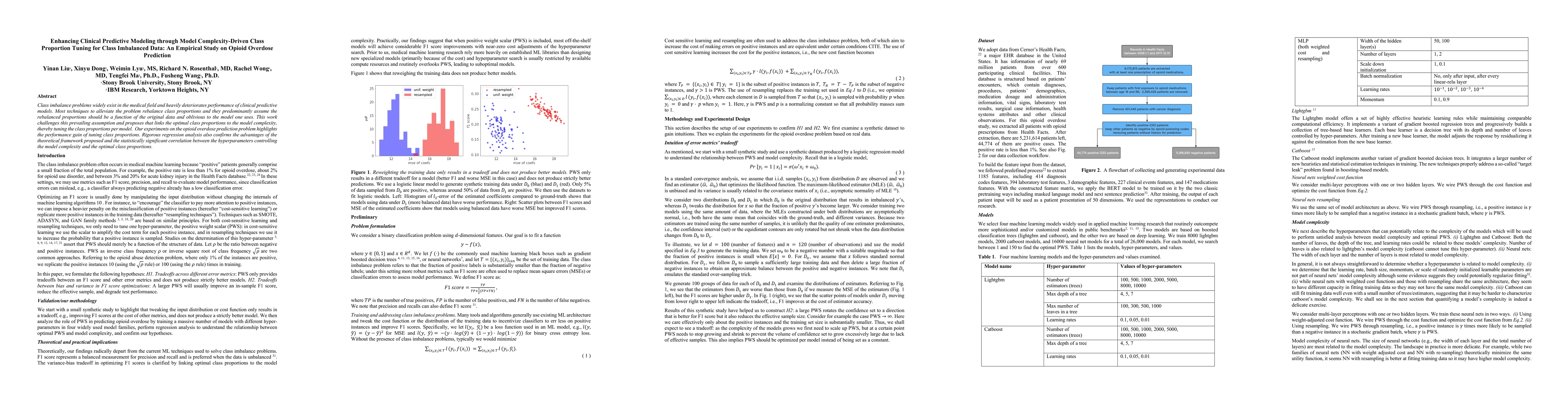 Thumbnail for Enhancing Clinical Predictive Modeling through Model Complexity-Driven
  Class Proportion Tuning for Class Imbalanced Data: An Empirical Study on
  Opioid Overdose Prediction